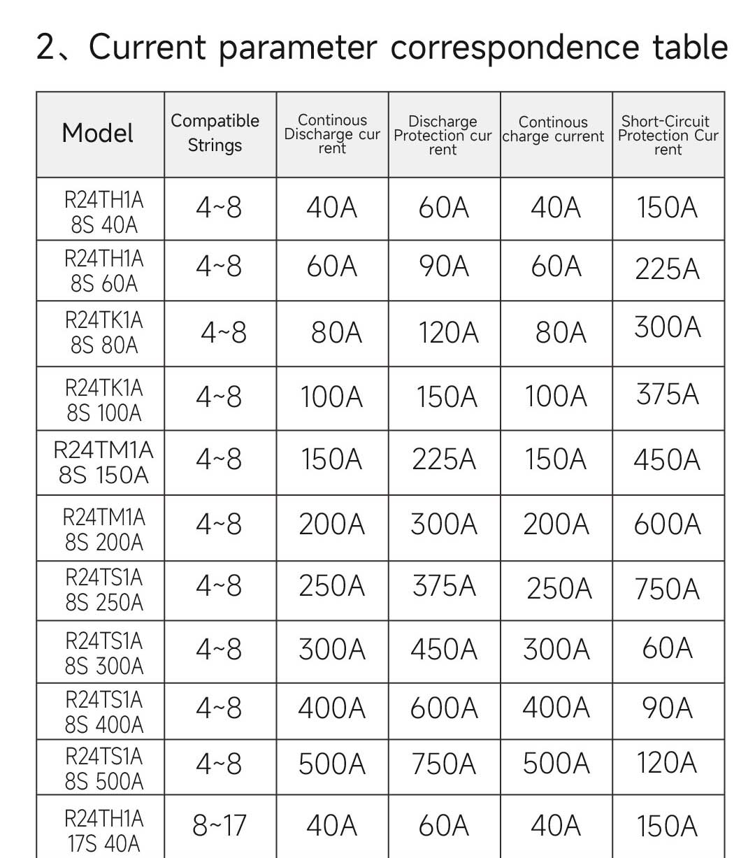 DALY BMS 100 BALANCE Image 